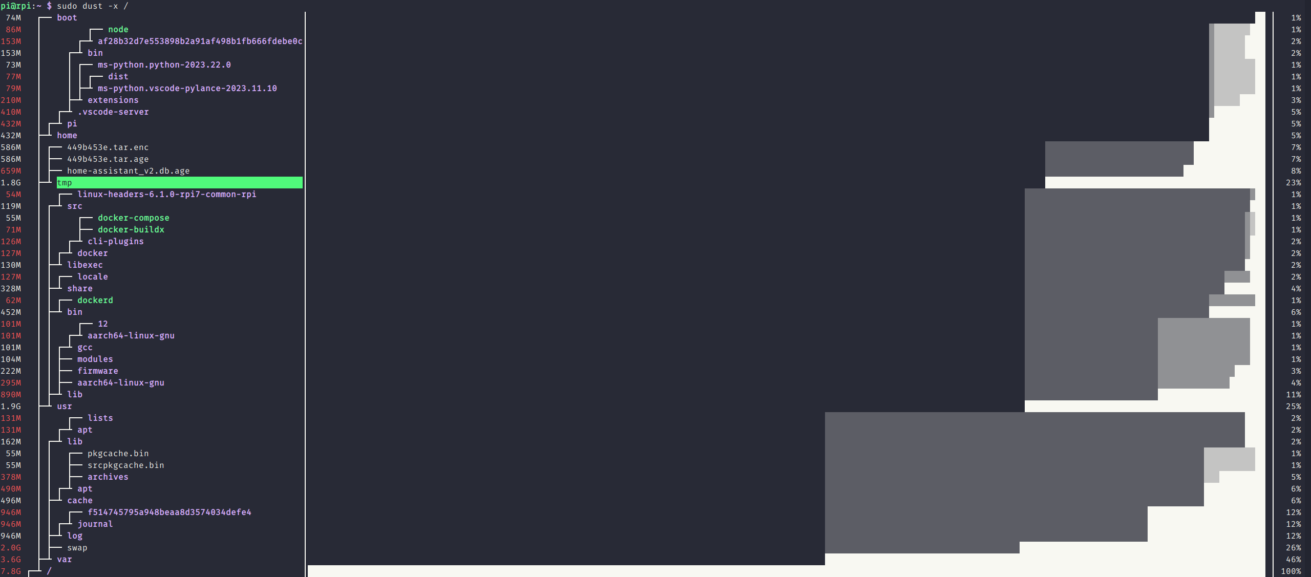 A screenshot of dust being used in the terminal